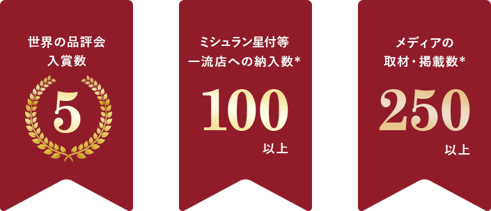 5つの品評会で入賞｜ミシュラン星付等一流店への納入数100以上｜メディアの取材・掲載数250以上